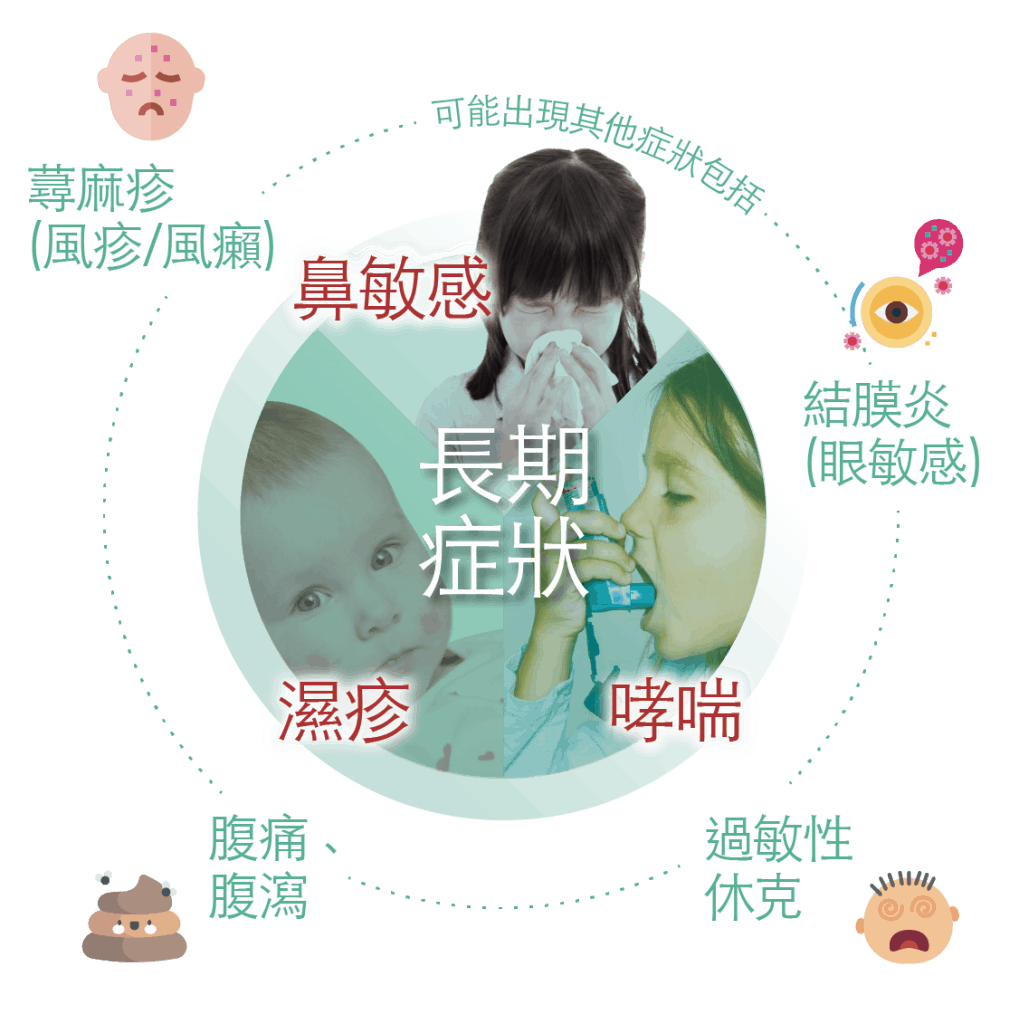 過敏檢測及治療 Luxmed 過敏檢測及治療 Luxmed