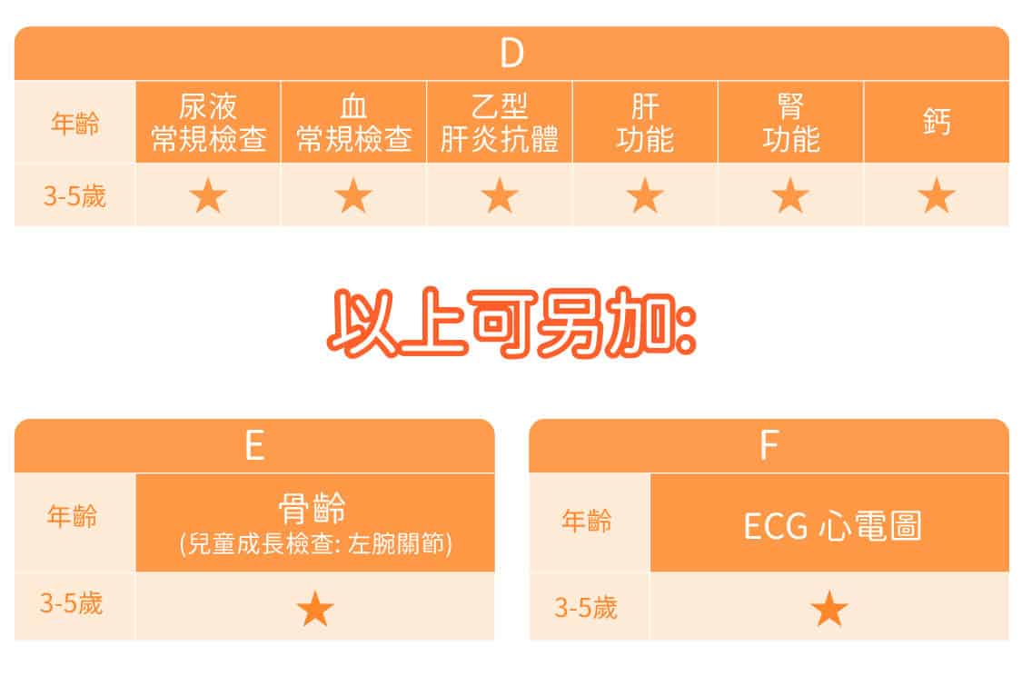 3-6歲兒童成長計劃