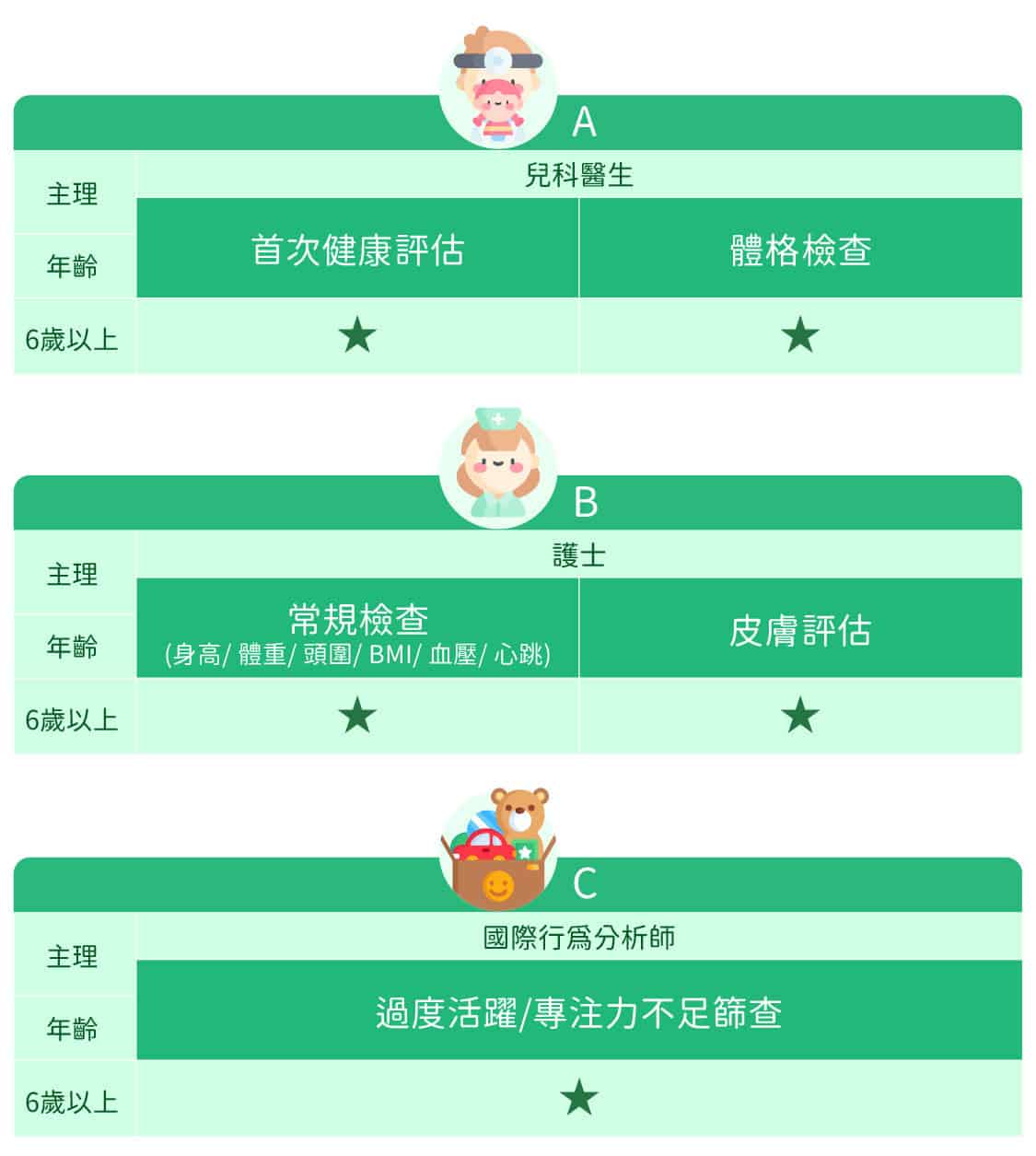 3-6歲兒童成長計劃