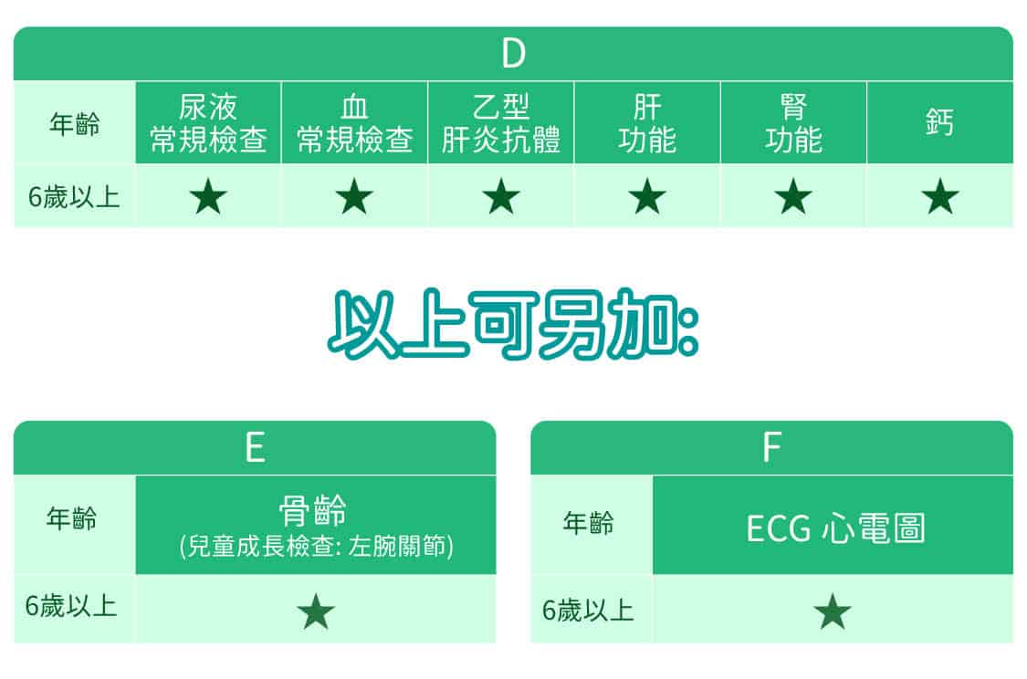 3-6歲兒童成長計劃