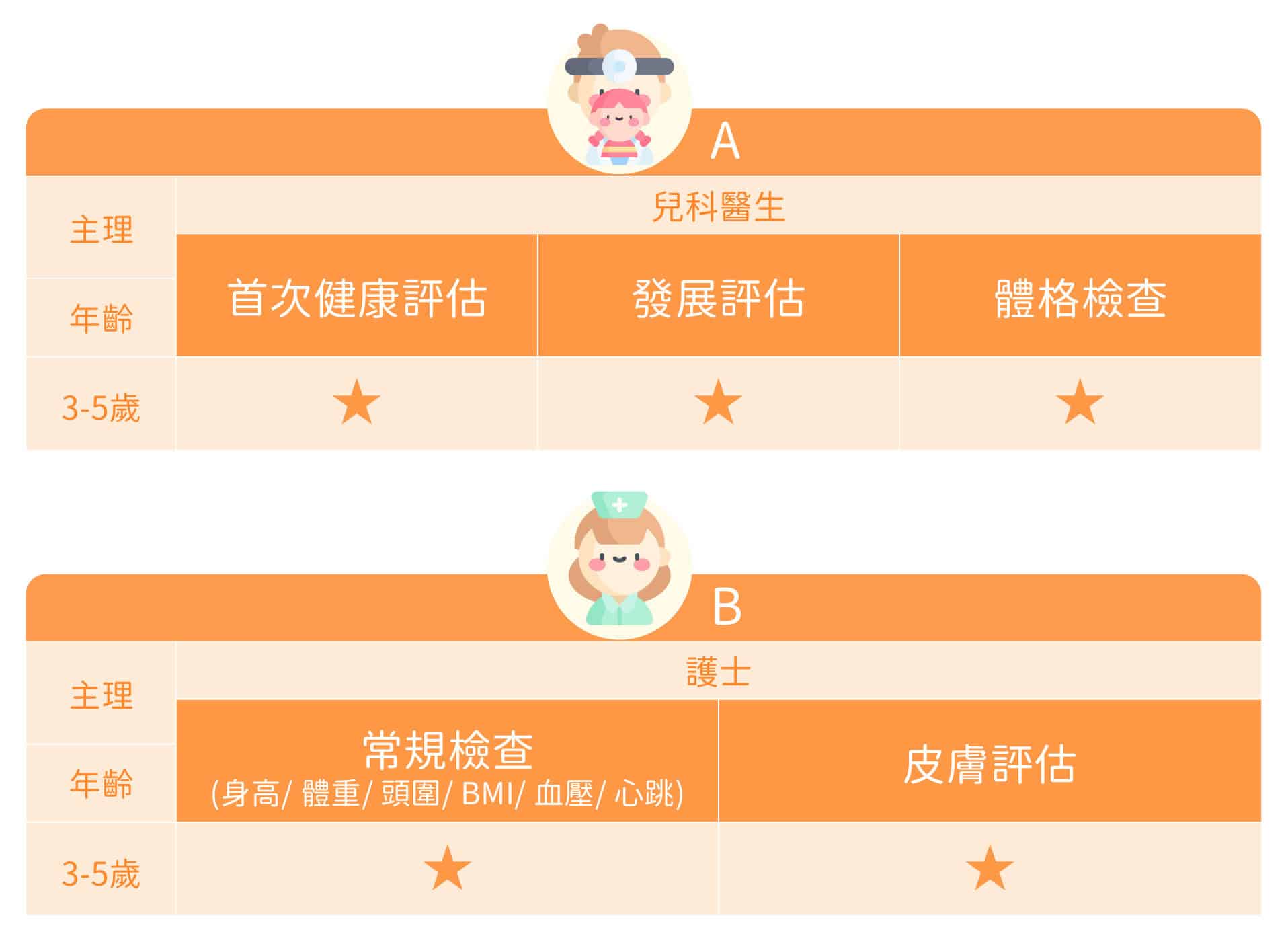 3-6歲兒童成長計劃