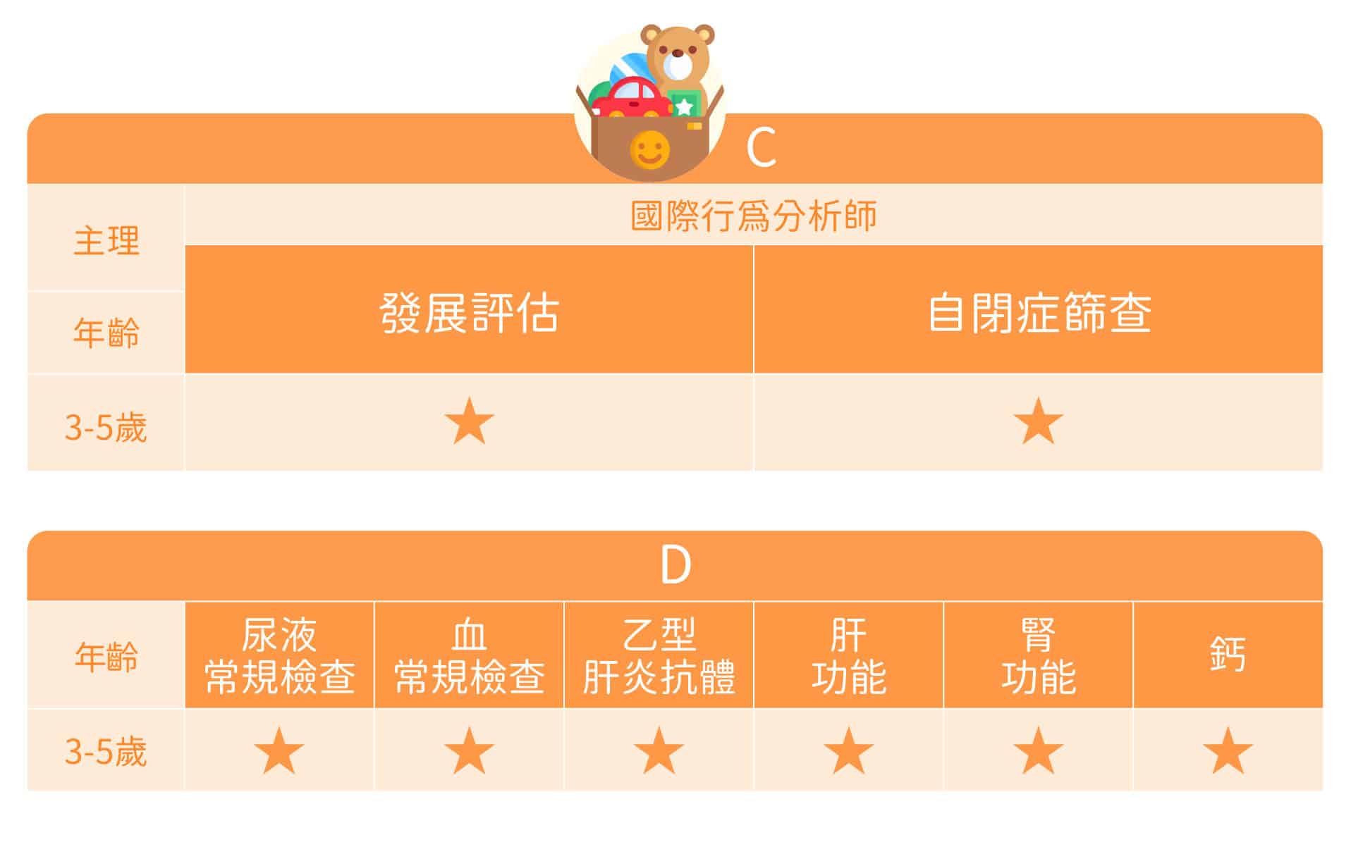 3-6歲兒童成長計劃