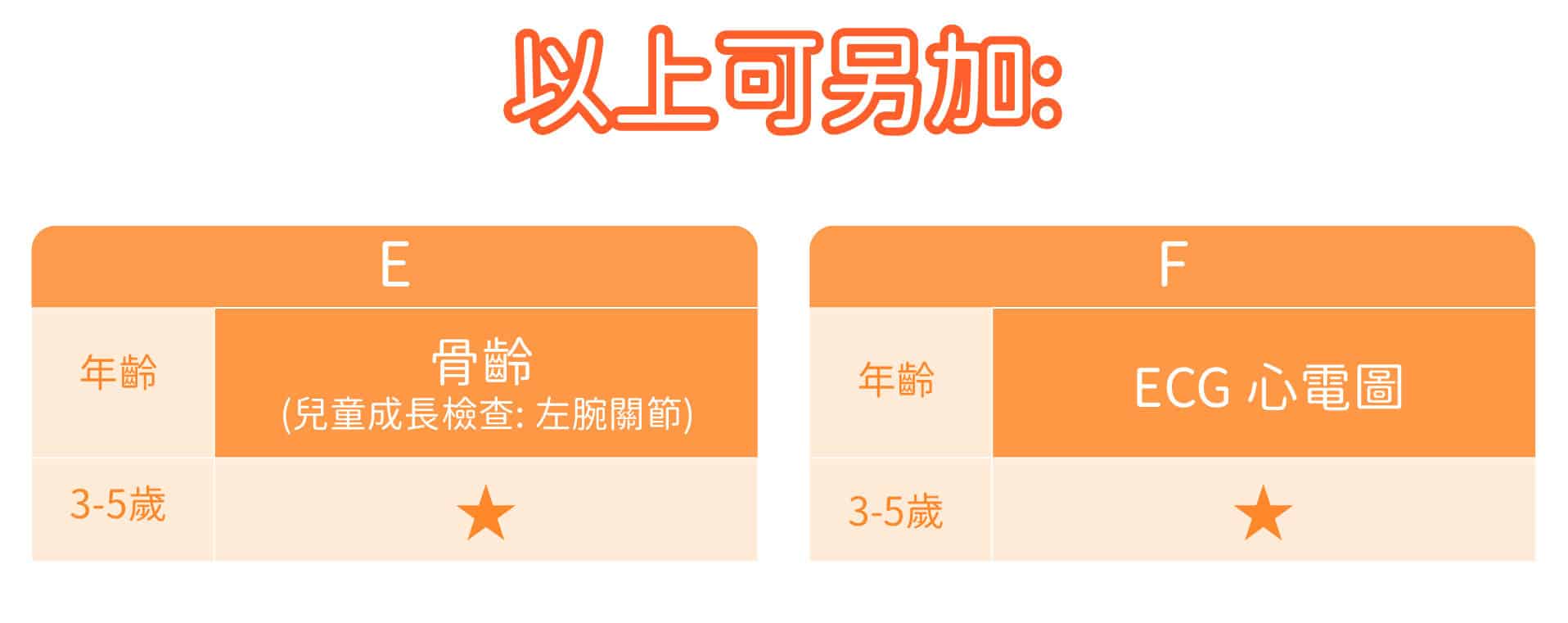 3-6歲兒童成長計劃