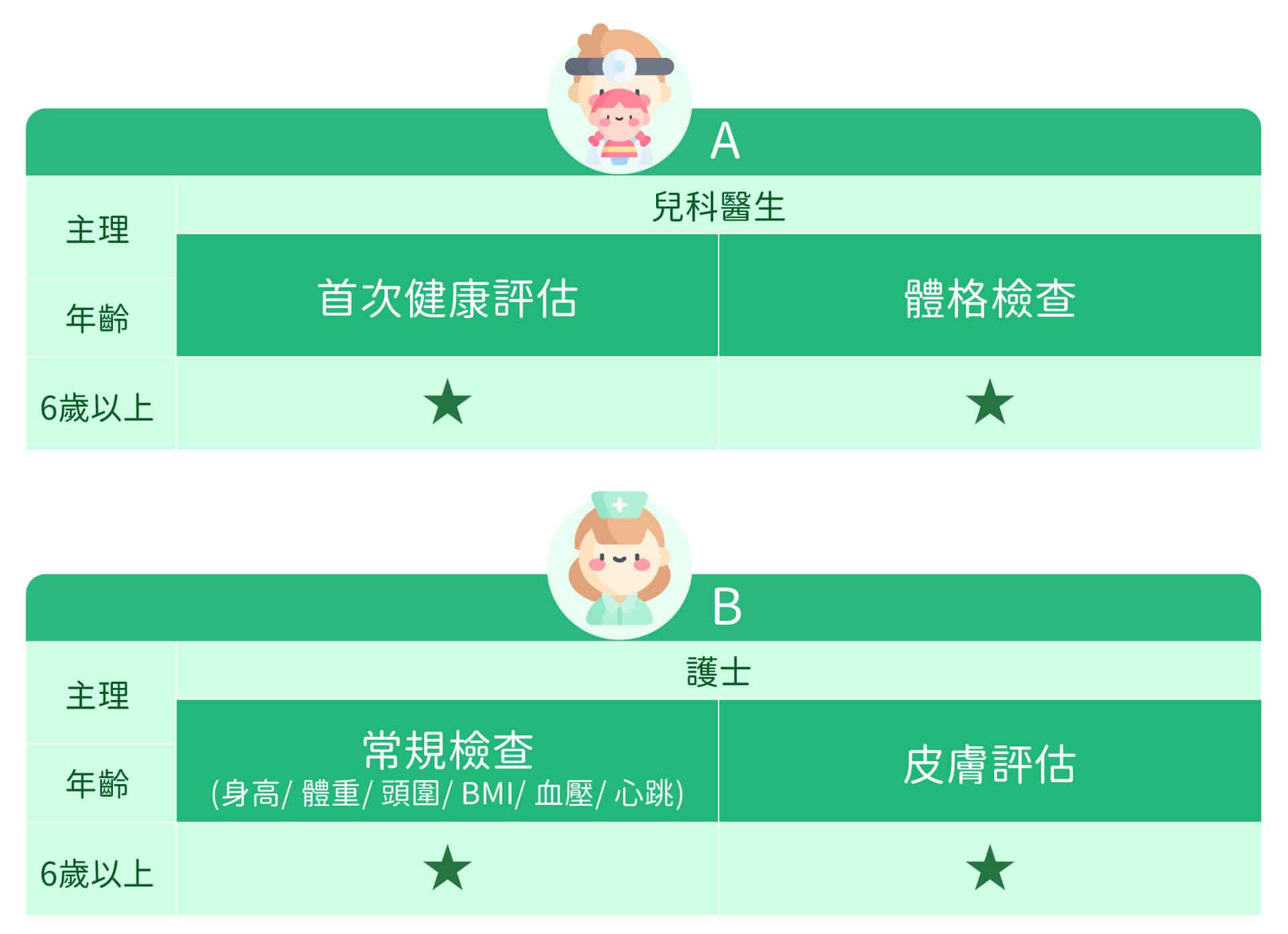 3-6歲兒童成長計劃