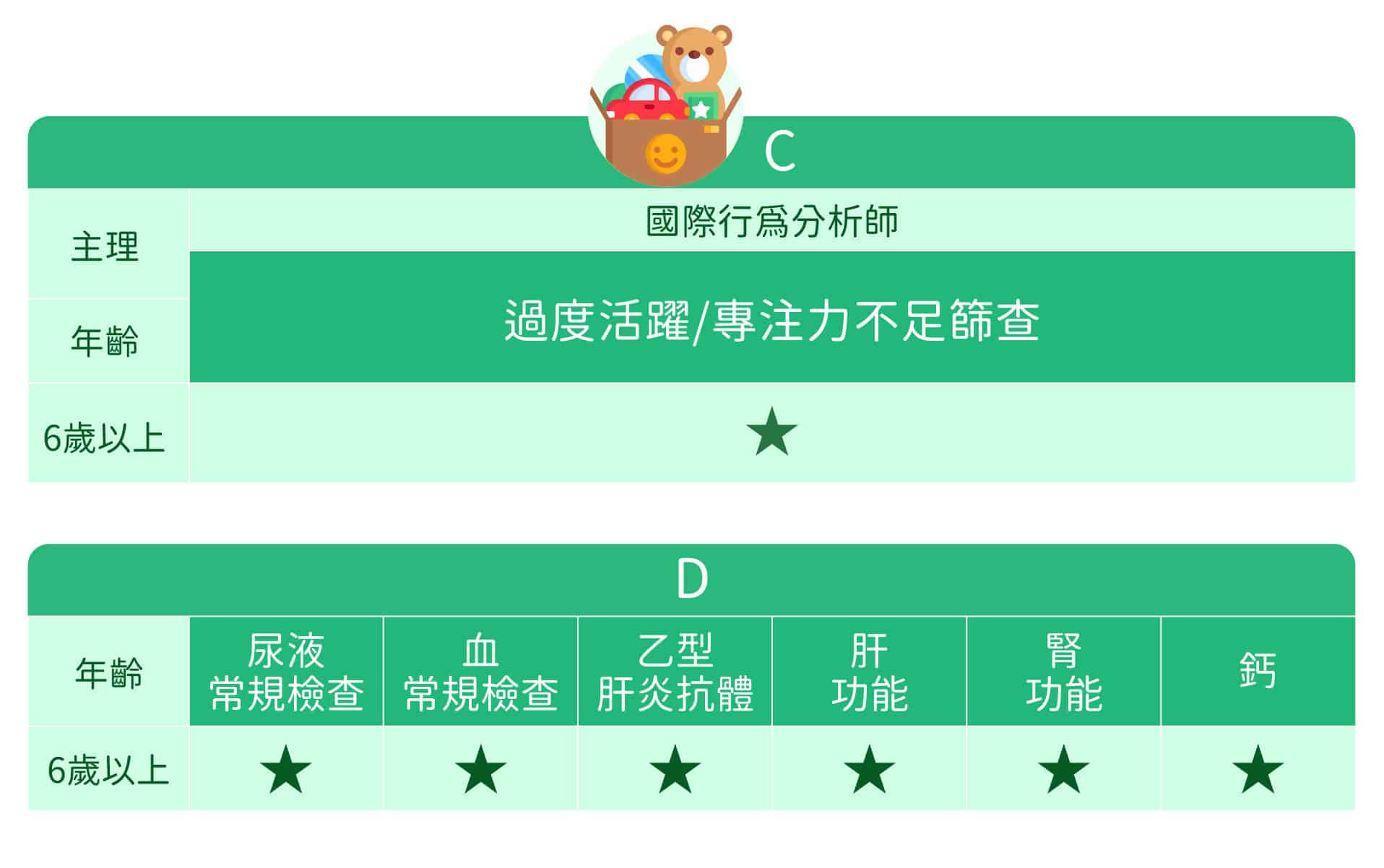 3-6歲兒童成長計劃