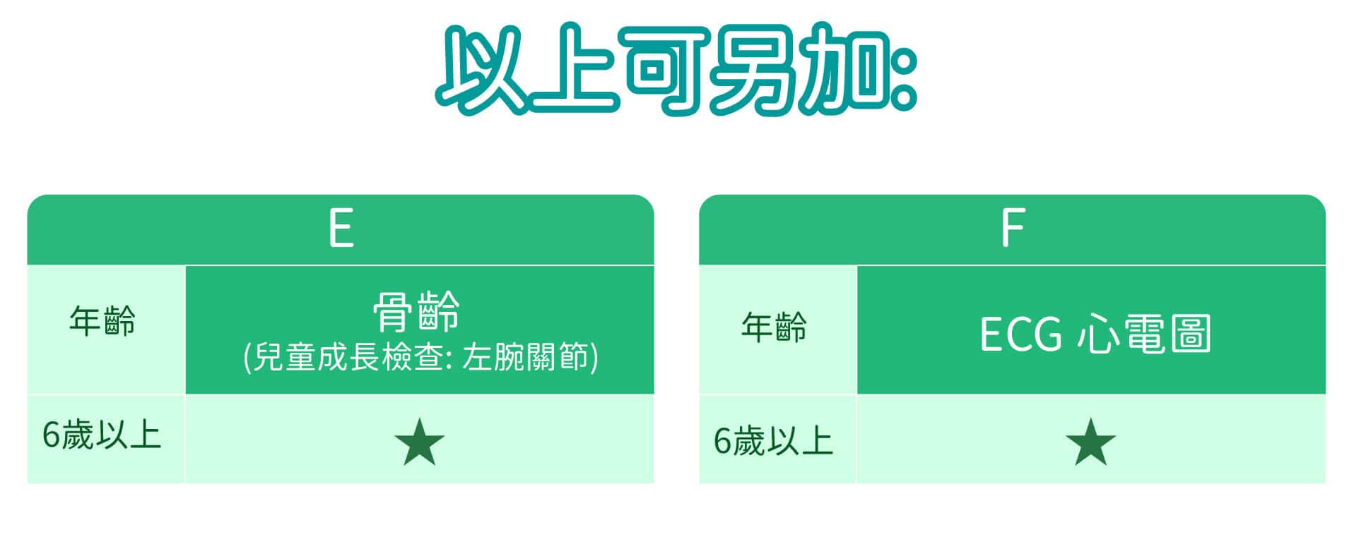 3-6歲兒童成長計劃