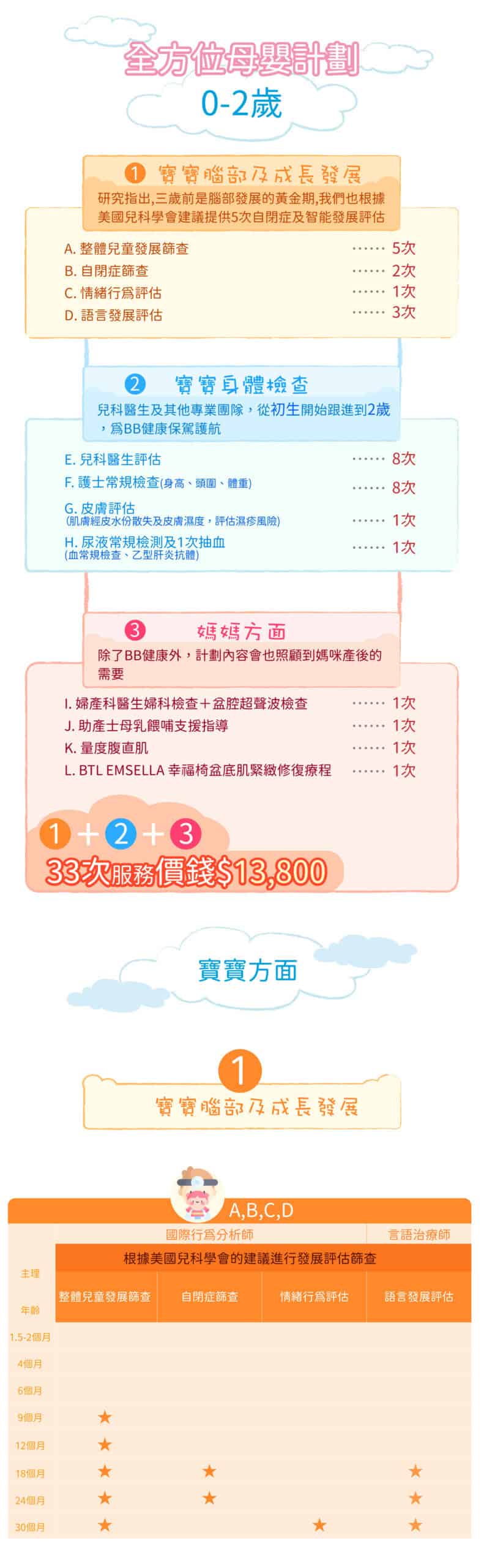 0-2歲全方位母嬰計劃