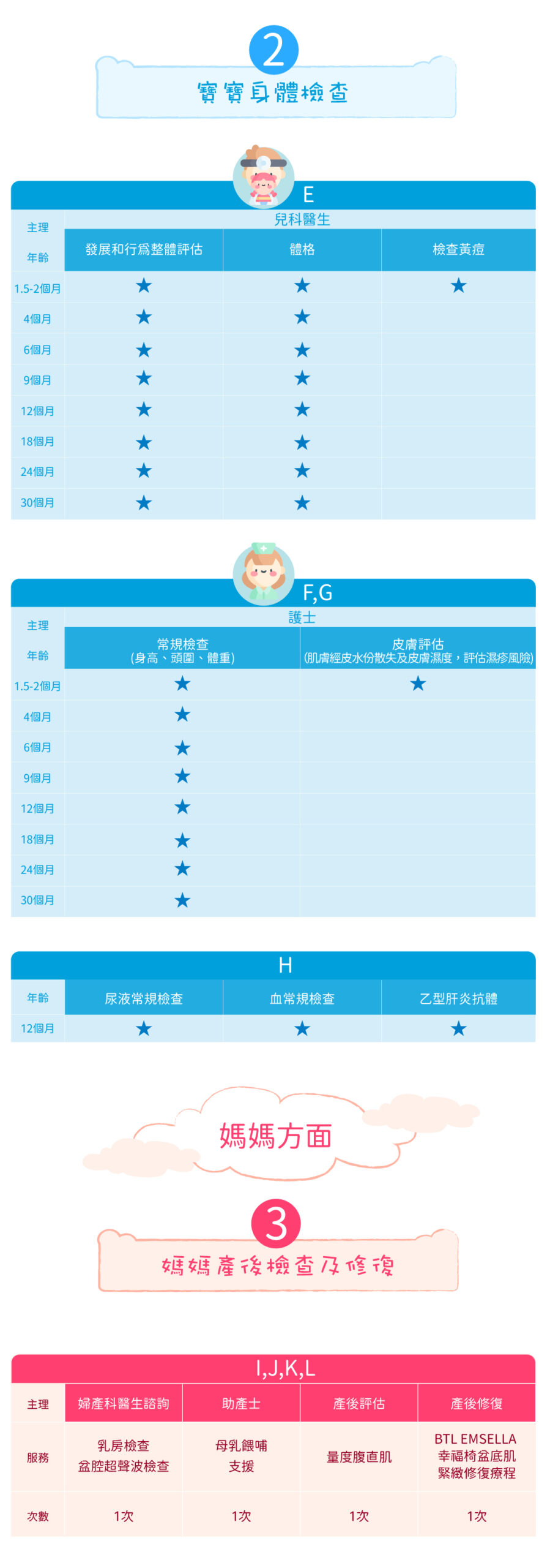 0-2歲全方位母嬰計劃
