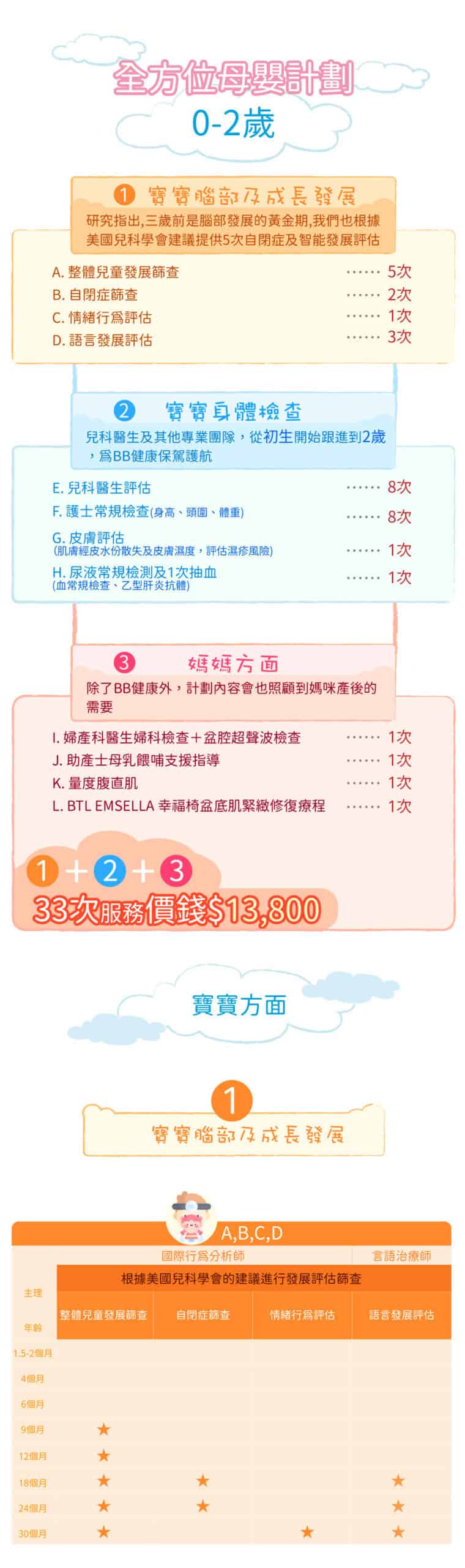 0-2歲全方位母嬰計劃
