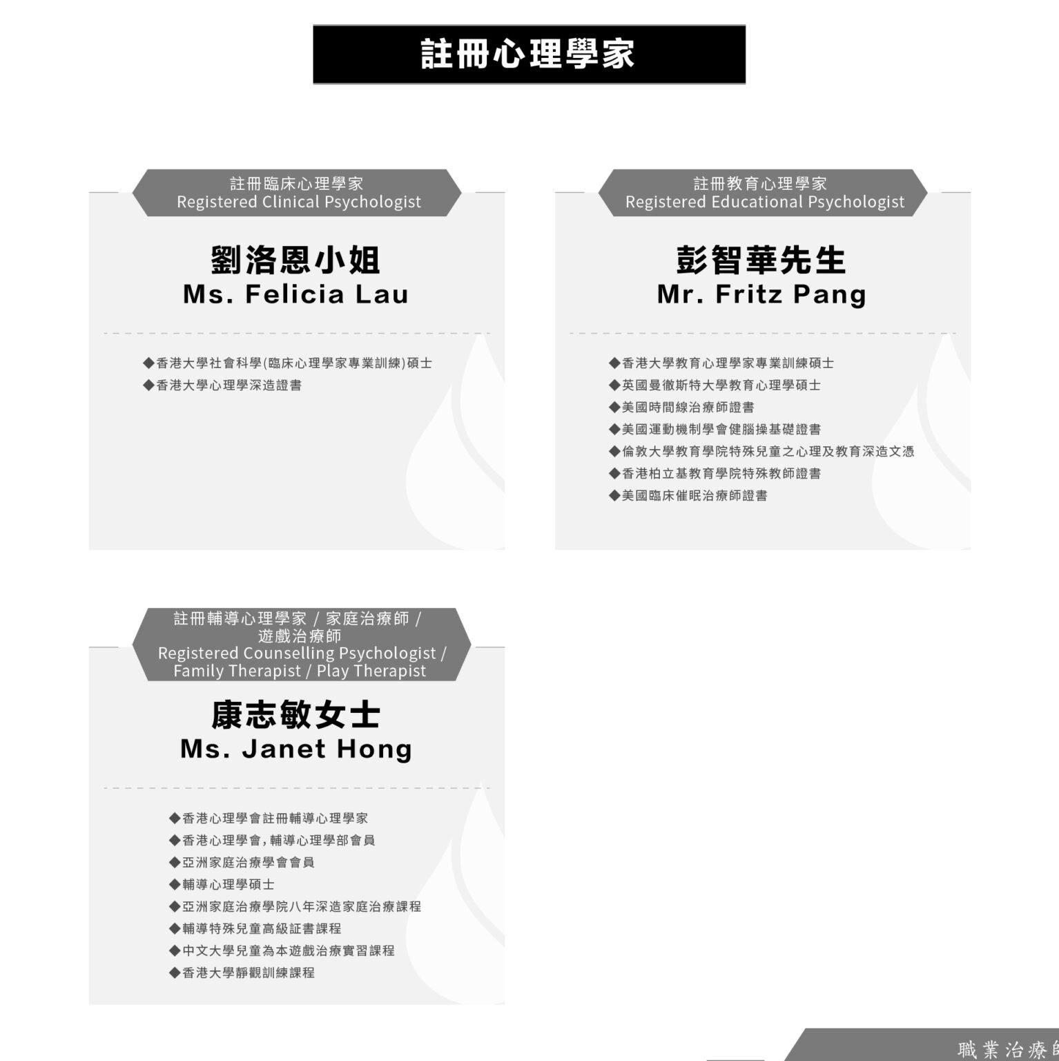 醫生名單