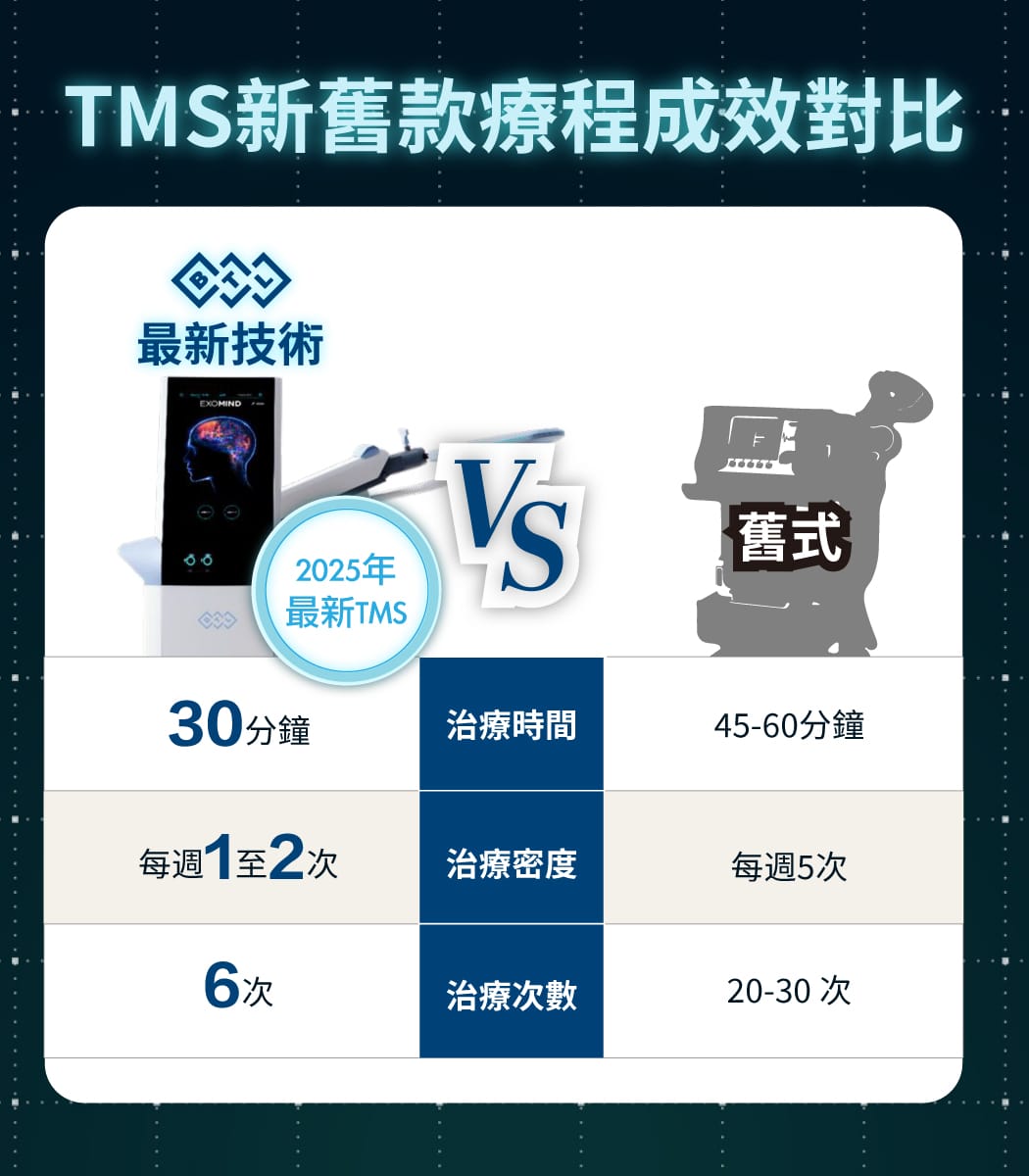 tms