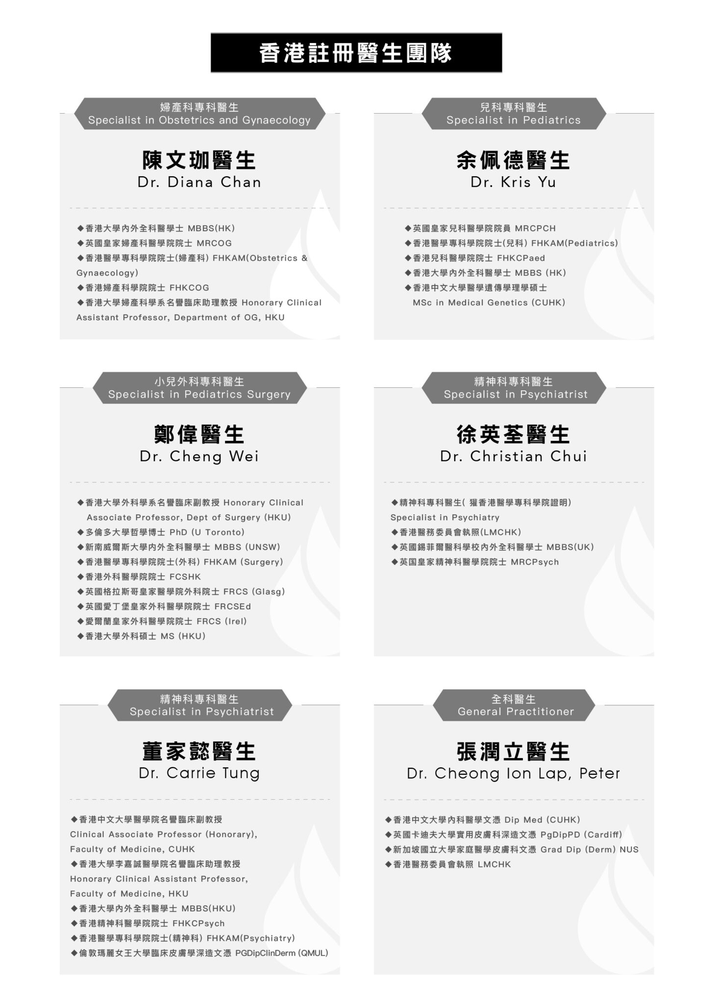 醫生名單