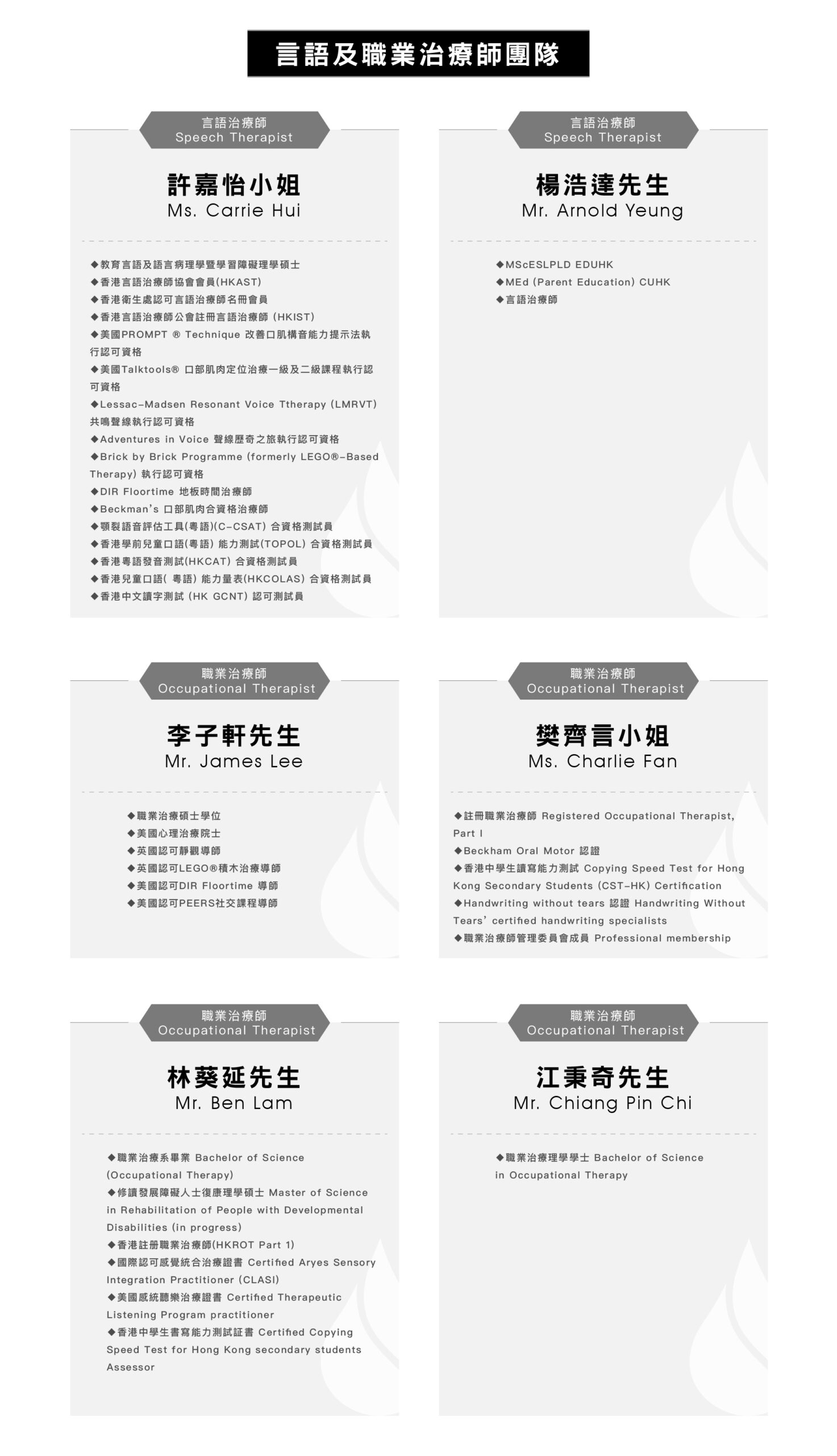 醫生名單