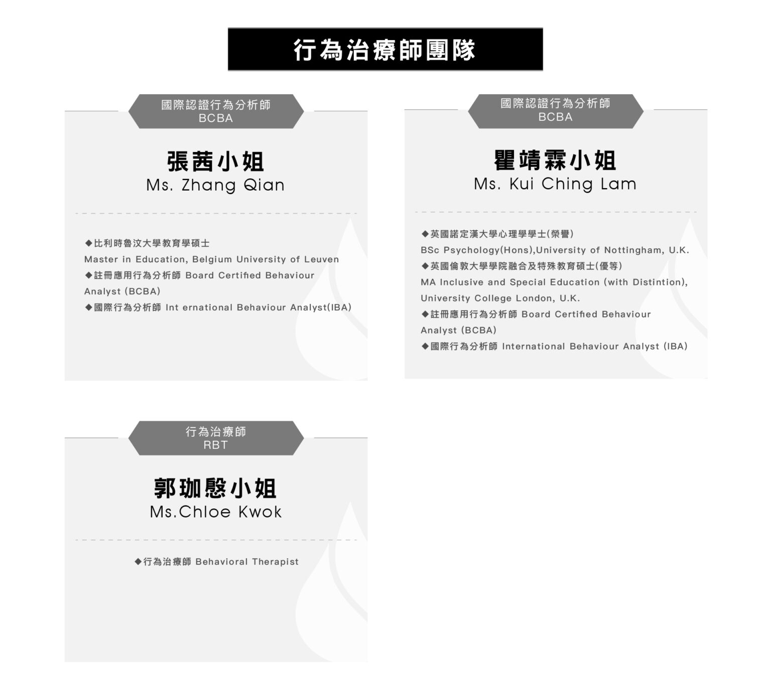 醫生名單