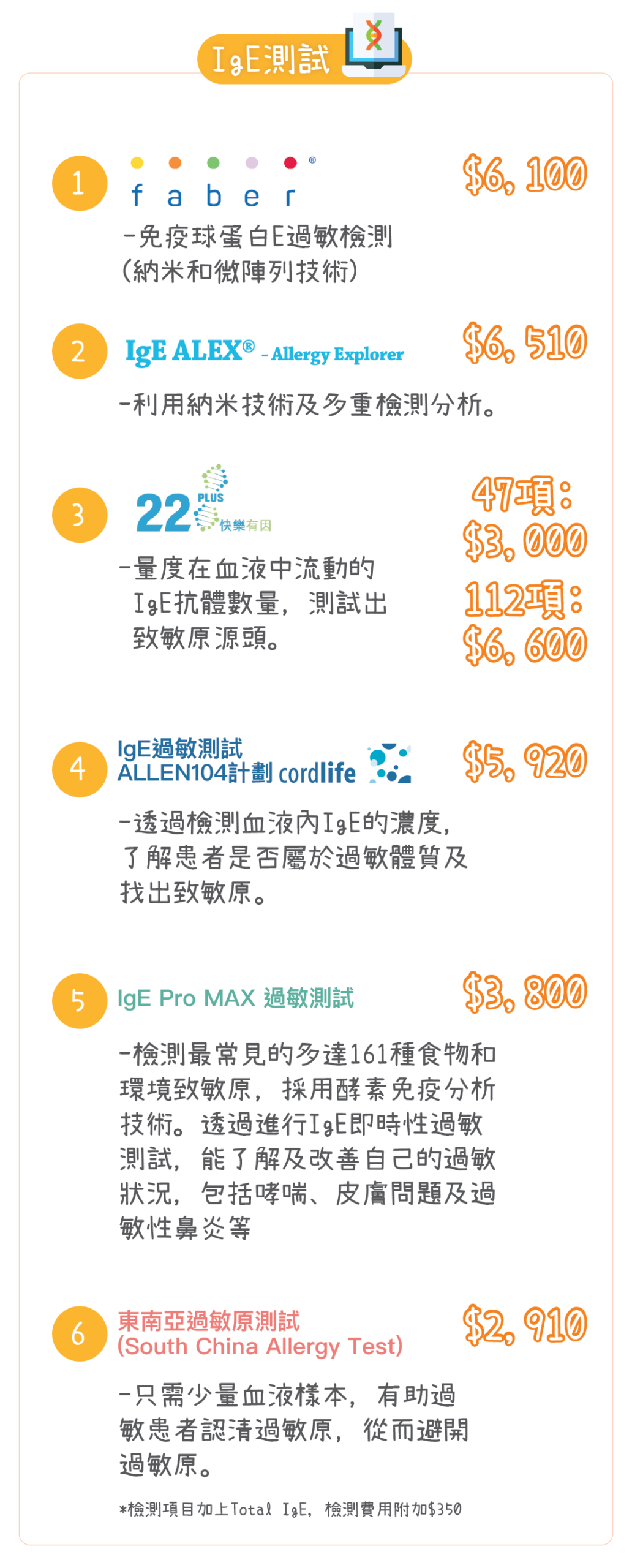 過敏檢測及治療